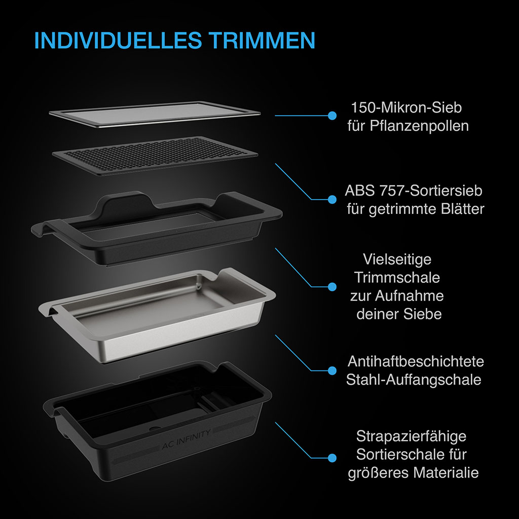 AC Infinity Trim-Tablett-System – Bild 2
