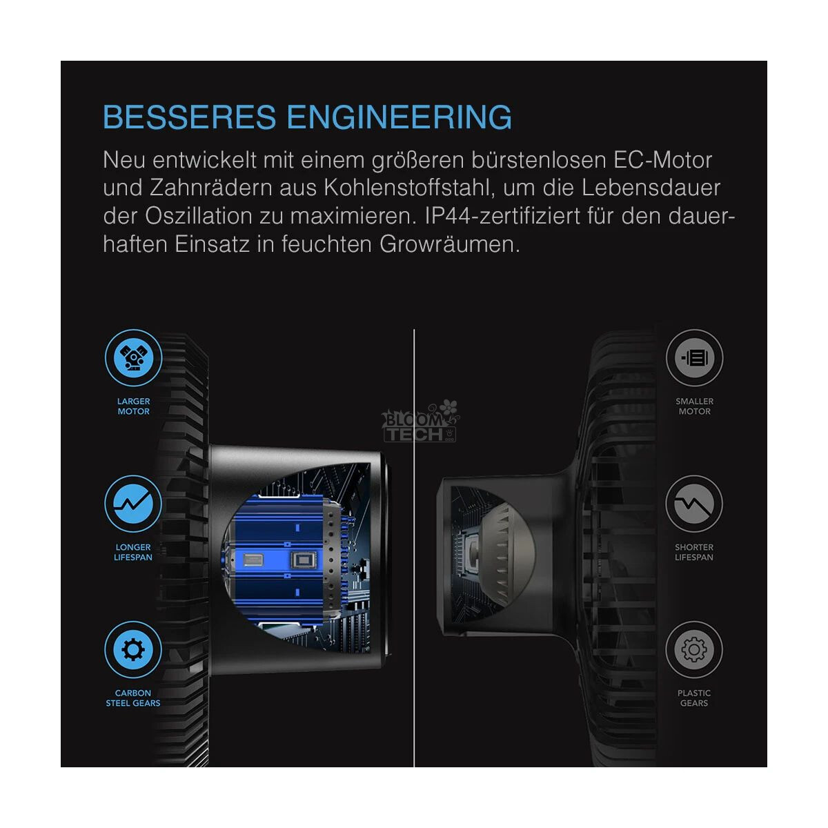 AC Infinity CLOUDRAY S9 automatische Oszillation – Bild 3